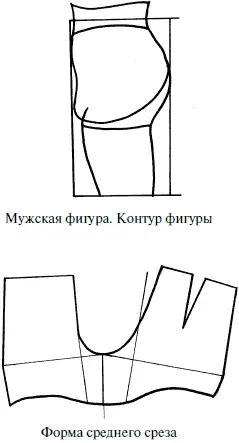 Рис 1 На женской беспроблемной фигуре рис 2 ситуация выглядит уже несколько - фото 100