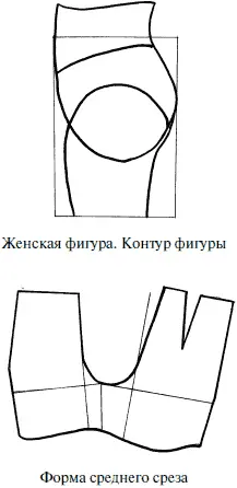 Рис 2 Но если женская фигура не подходит под описание беспроблемной либо - фото 101