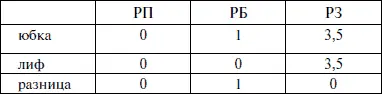 Проверка расчетов ОБ ОГ 2 сумма нахлестов сумма свободных - фото 186