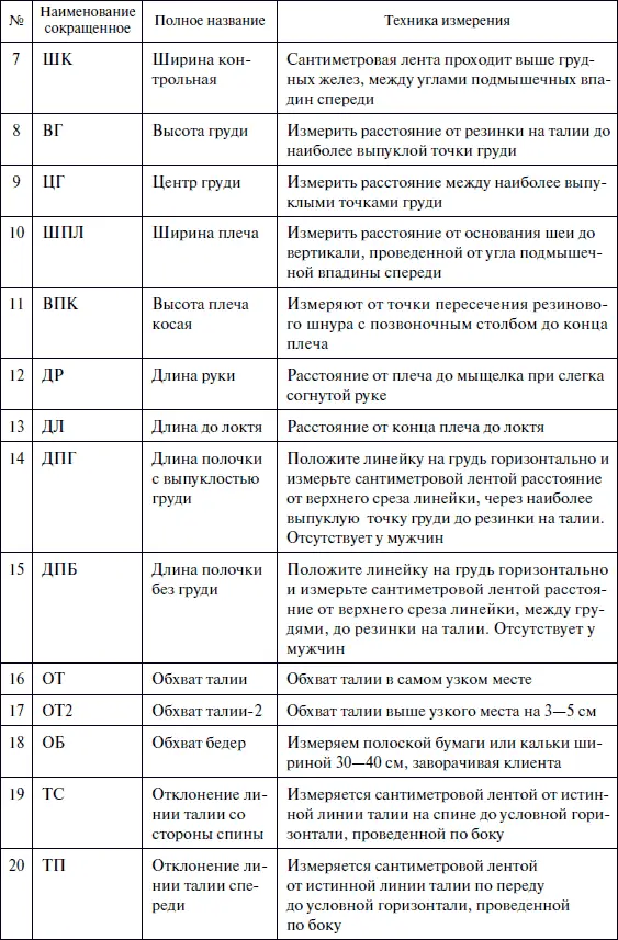 Прибавки на свободное облегание Костюм должен быть достаточно облегающим - фото 211