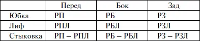 Положительное значение в графе стыковка говорит о нахлесте на этом участке - фото 212