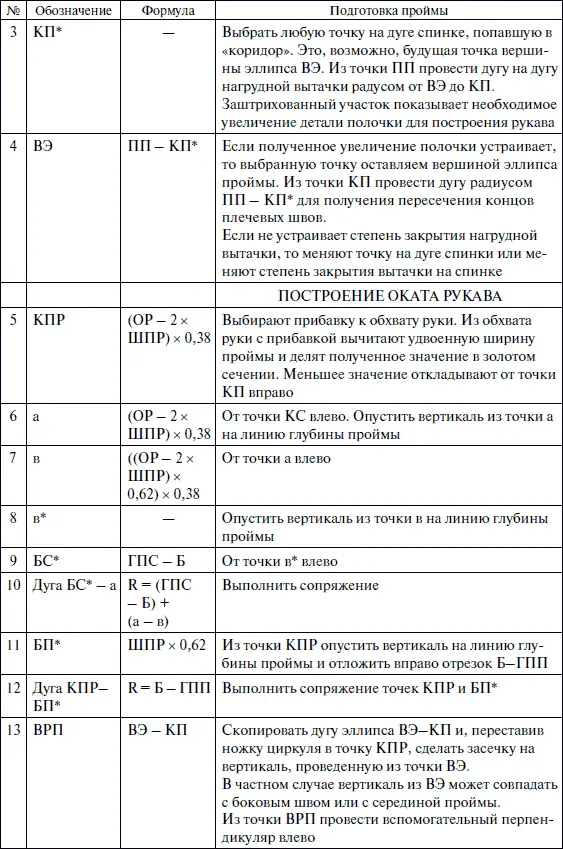 Глава 4 Важные моменты До построения чертежа надо обратить внимание на - фото 226