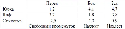 Чертеж Фигура 1 Исходная основа Свободный промежуток в области переда и - фото 230
