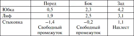Так как все мы живые люди нас отвлекают телефонные звонки и мухи летающие по - фото 239