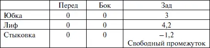 Чертеж Фигура 4 Основа чертежа выкройки на мужскую фигуру Вариант 1 - фото 244