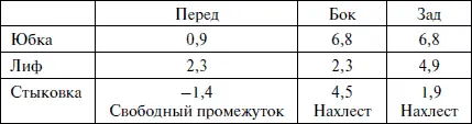 Чертеж Платье с декольте Поскольку на переднем полотнище платья - фото 291