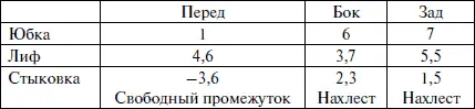 Чертеж Платье с рельефами Построим основуоблипку По модели передние - фото 299