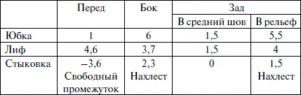 Как видите по чертежу моделирование в данном случае совершенно не нарушило - фото 301