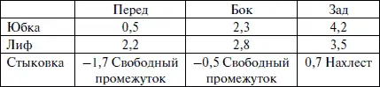 Чертеж Пиджак с рельефами Пиджак с рельефами рукав Построим исходную - фото 317