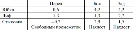 Лучшие модели на любую фигуру без примерок и подгонок - фото 339
