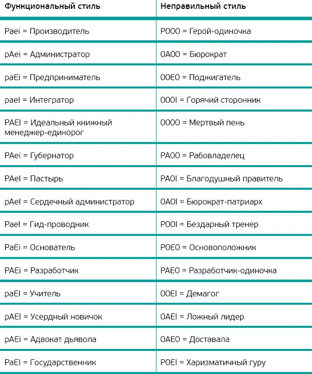 Организационные стили Организации также как люди продукты рынки и даже - фото 1