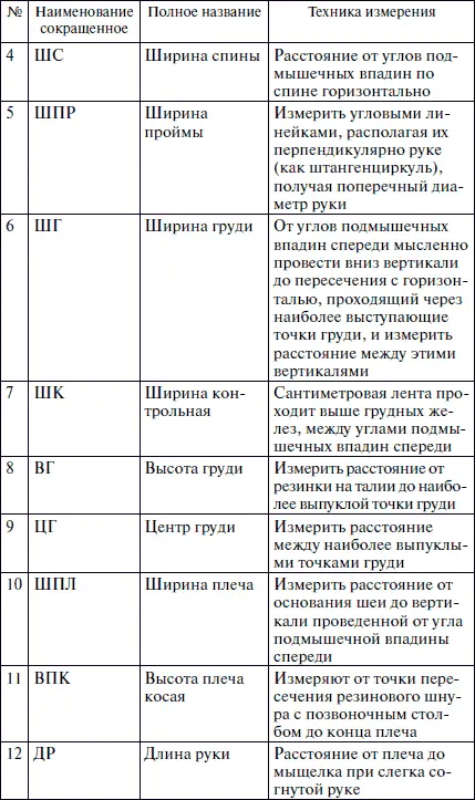 Прибавки на свободное облегание Костюм должен быть достаточно облегающим - фото 2