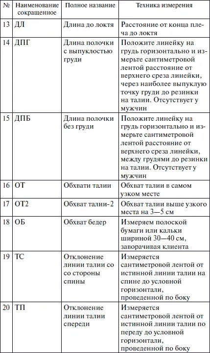 Прибавки на свободное облегание Костюм должен быть достаточно облегающим - фото 3
