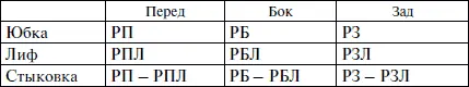 Положительное значение в графе стыковка говорит о нахлесте на этом участке - фото 5