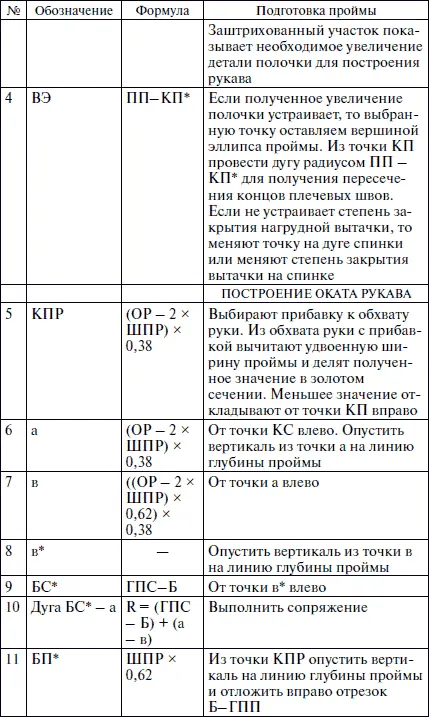 Глава 4 Важные моменты До построения чертежа надо обратить внимание на - фото 20