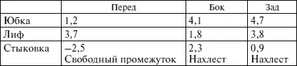 Чертеж Фигура 1 Исходная основа Фигура 1 Исходная основа Свободный - фото 24