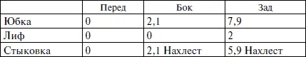 Основные расчеты по построению ШГРЛ ШС x 038 82 см К ШГРЛ x 038 - фото 31