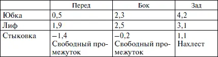 Так как все мы живые люди нас отвлекают телефонные звонки и мухи летающие по - фото 34