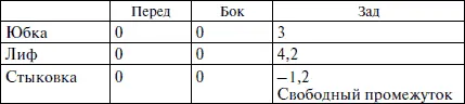 Чертеж Фигура 4 Основа чертежа выкройки на мужскую фигуру Фигура 4 - фото 38
