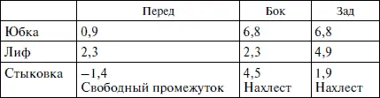Чертеж Платье с декольте Платье с декольте Поскольку на переднем полотнище - фото 84