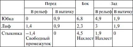 Распределим вытачки на деталях спинки и полочки в соответствии с таблицей - фото 86