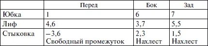 Чертеж Платье с рельефами Платье с рельефами Построим основуоблипку По - фото 92
