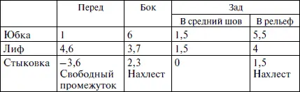 Как видите по чертежу моделирование в данном случае совершенно не нарушило - фото 94