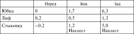 Расчеты необходимые для построения ШГРЛ 82 см К 31 см Глубина проймы - фото 96