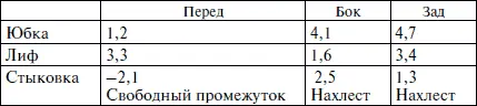 Основные расчеты по построению ШГРЛ ШС x 038 74 см К ШГРЛ x 038 28 - фото 100