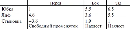 Сравните таблицу стыковки рассчитанную для пиджака с таблицей стыковки платья - фото 106