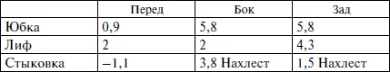 Особенности построения Чертеж Пиджачок Пиджачок 1 Подобные фигуры как - фото 119