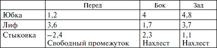 А теперь сделаем построение выбранной основы с прибавками Чертеж Пальто - фото 130