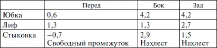 Особенности построения Чертеж Кожаный плащ Кожаный плащ Ко - фото 133