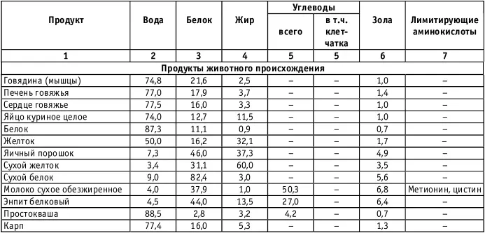 Прикладная аквариумистика - фото 50