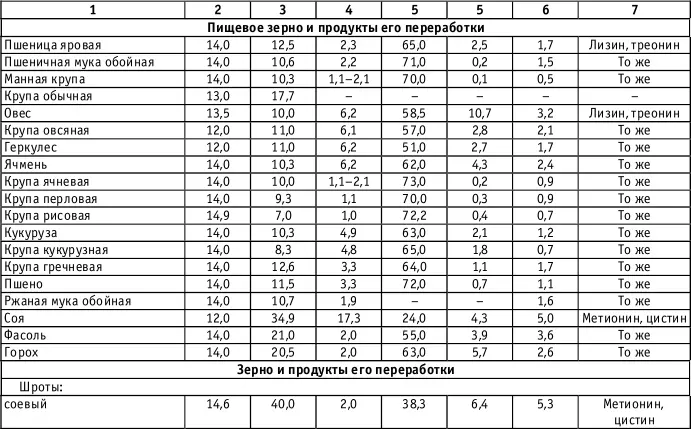 Прикладная аквариумистика - фото 52