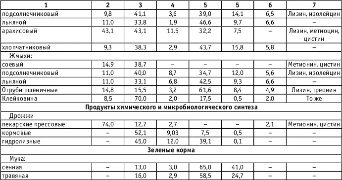Прикладная аквариумистика - фото 53
