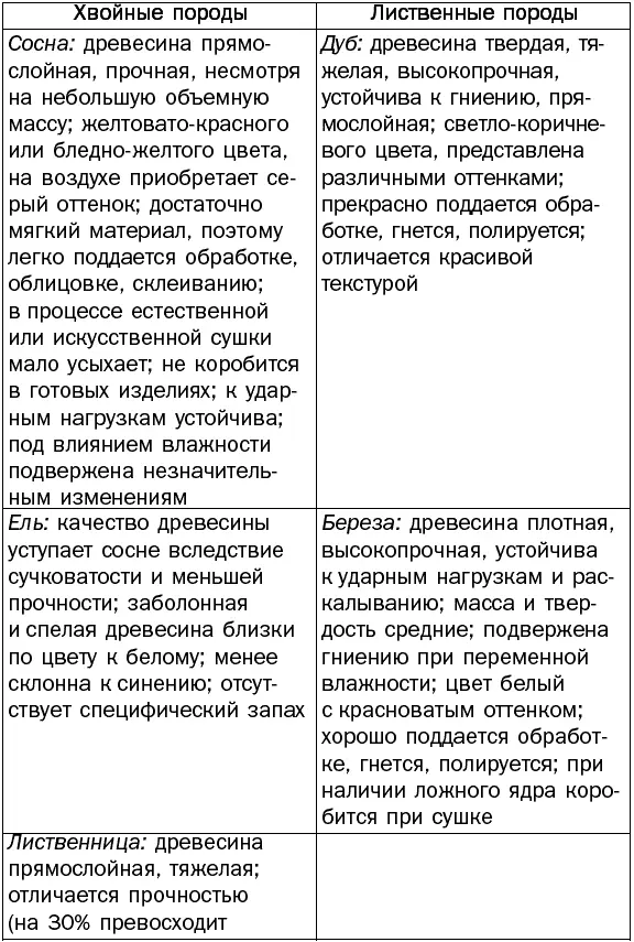 Попутно о терминах Засмолок название участка содержащего большое - фото 8