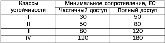 Защитные двери оснащаются замками классов А и В Если предусматривается защита - фото 91