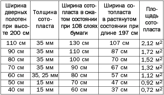 Самыми простыми поэтому и достаточно дешевыми и практичными являются двери - фото 105