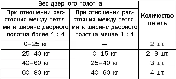 5 размеры фальцев 6 направление открывания левая или правая дверь Чтобы - фото 124