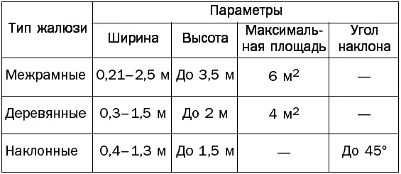 Горизонтальные жалюзи функциональны в том плане что могут плавно изменять - фото 174