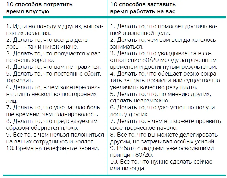 Изменить отношения со временем помогут такие принципы 1 Усилия не - фото 1