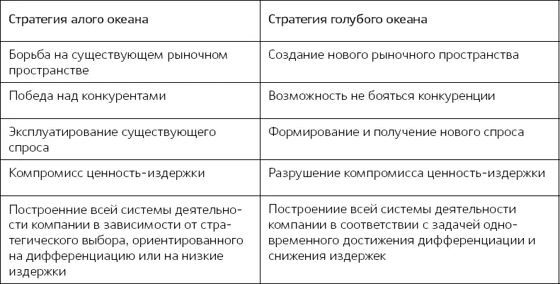Cirque du Soleil сделал стратегический шаг приблизив цены на свои билеты к - фото 1
