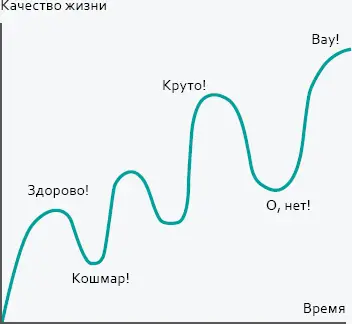 СхемаЖизнь с риском Способ 1 Выйдите за пределы культурного пространства - фото 3