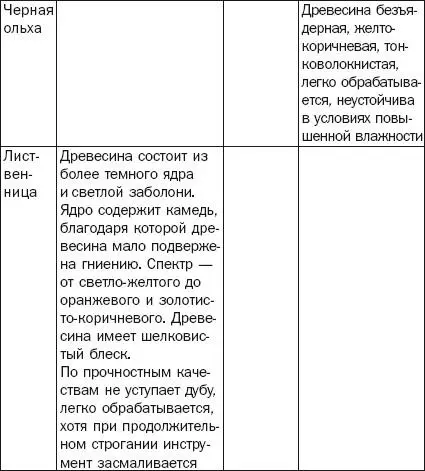 Примечание Заболонь это верхняя часть древесины в дереве состоящая из живых - фото 14