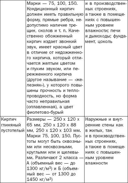 Грани кирпича имеют разное название рис 12 Кроме того в индивидуальном - фото 19