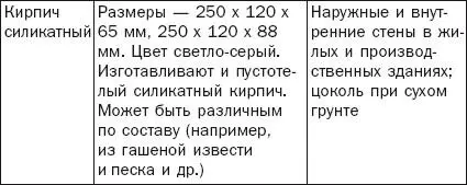 Грани кирпича имеют разное название рис 12 Кроме того в индивидуальном - фото 20