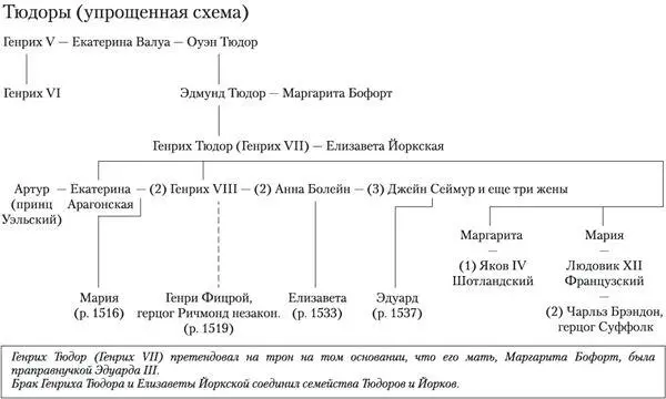 Часть первая I Обломки 1 Лондон май 1536 г Королеве срубили голову он - фото 1