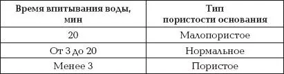 Грунтовки по поверхностям не впитывающим воду так называемые грунтовки с - фото 34