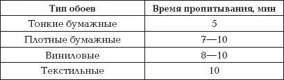 Очень важно выдержать необходимое время пропитки так как непропитанные обои - фото 64
